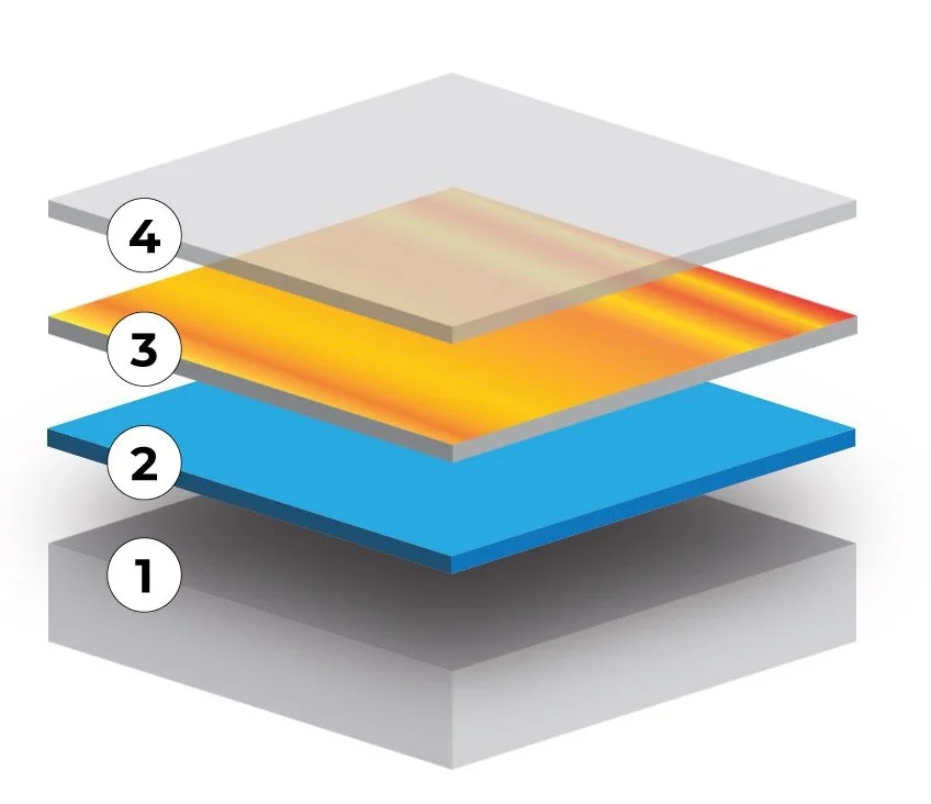 Diagramme illustrant quatre couches empilées, chaque couche étant numérotée de 1 à 4, avec la couche 1 à la base et la couche 4 en haut.