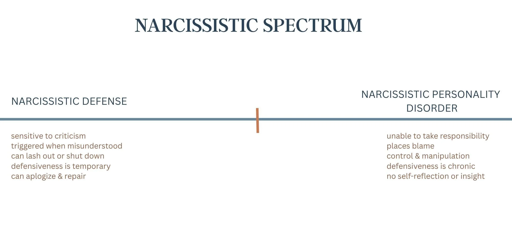 Narcissistic patterns