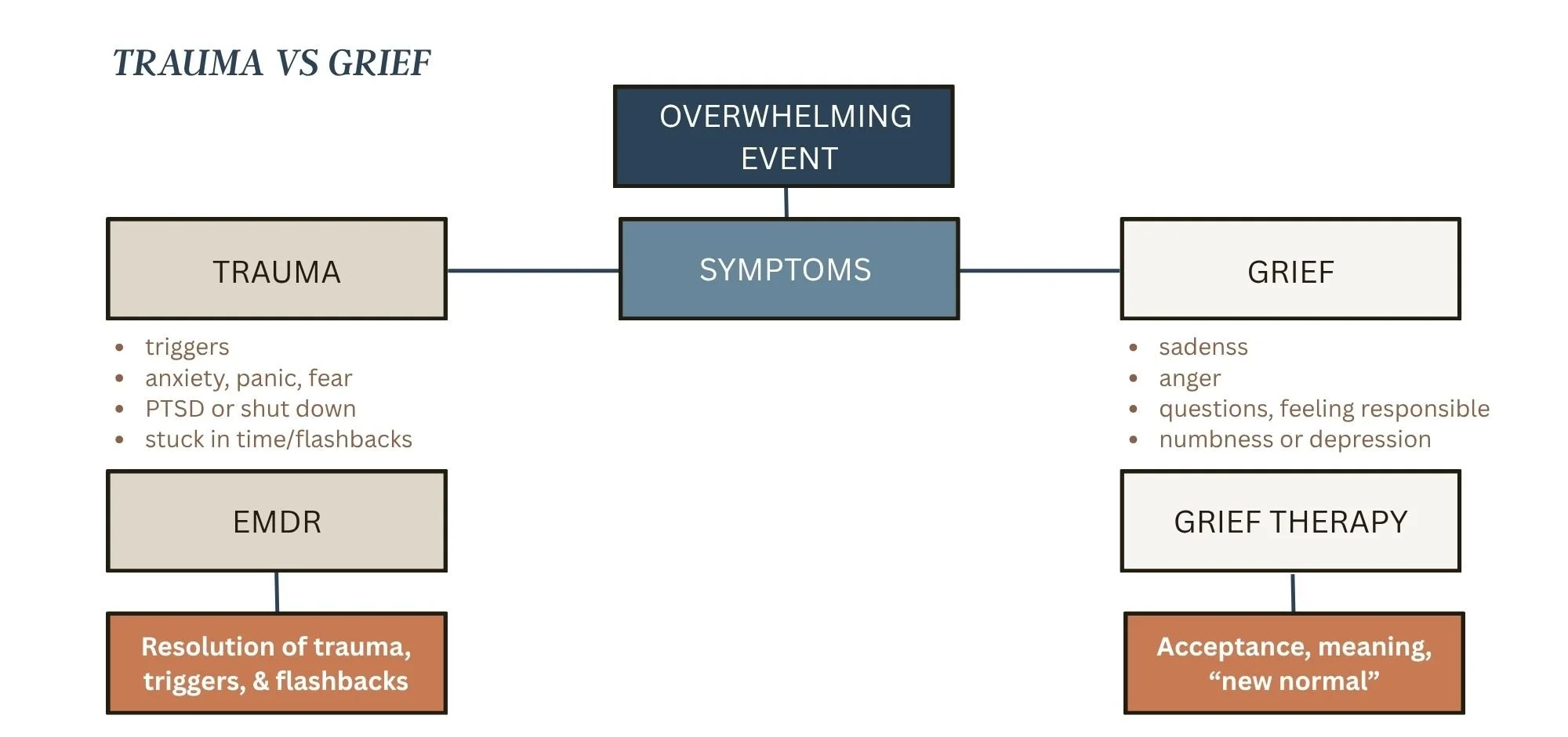 Grief and Trauma Therapy in Colorado Springs