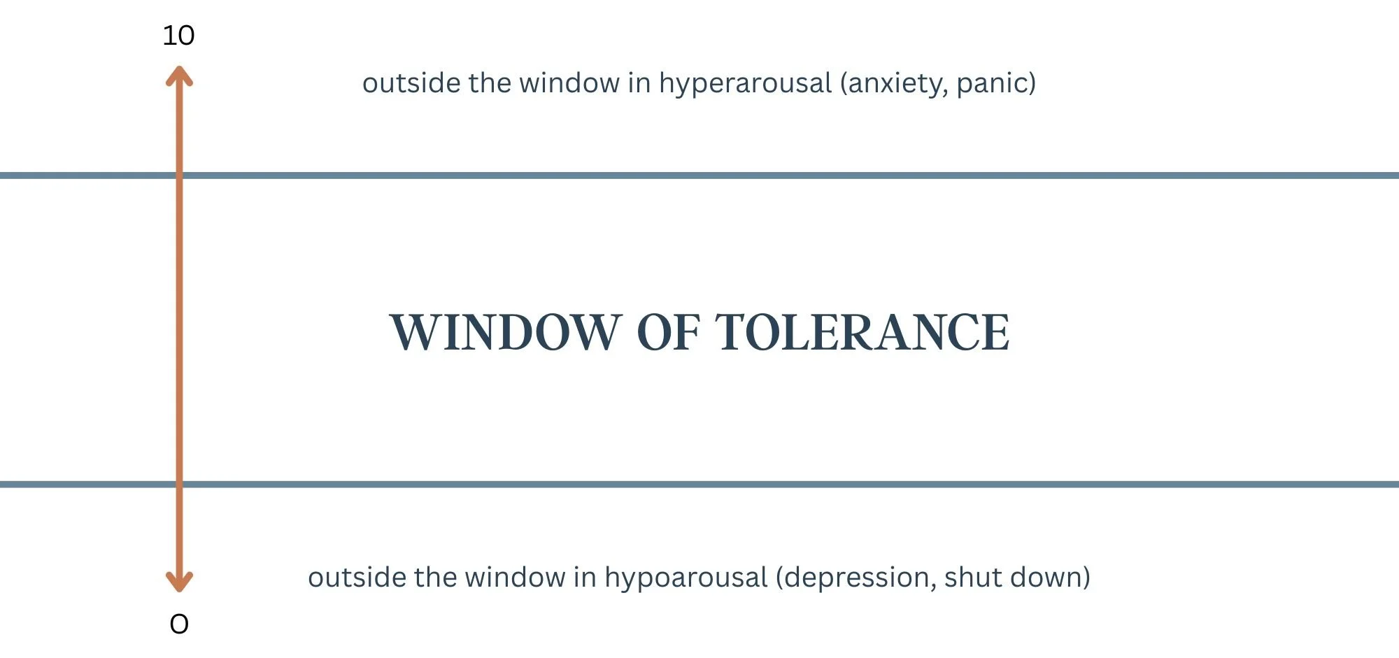 EMDR Intensives Colorado Springs