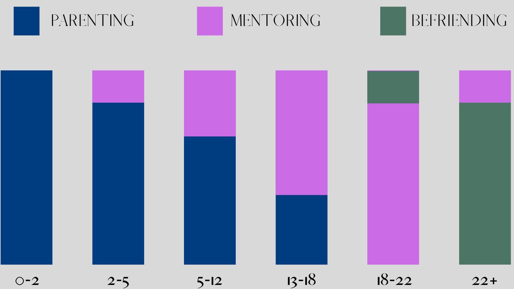 relationship therapy colorado springs