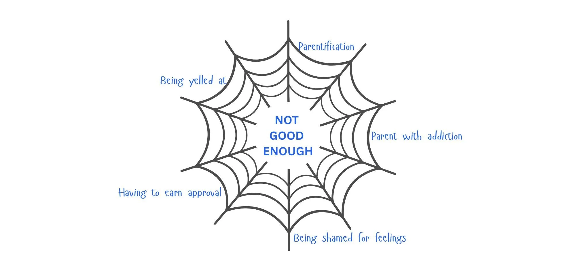 EMDR for never feeling good enough