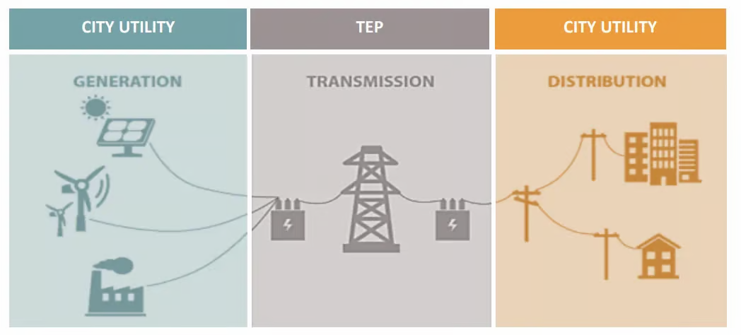 If I had a billion dollars