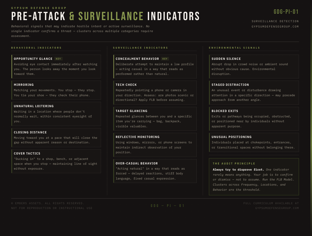Pre Attack Indicators quick reference guide