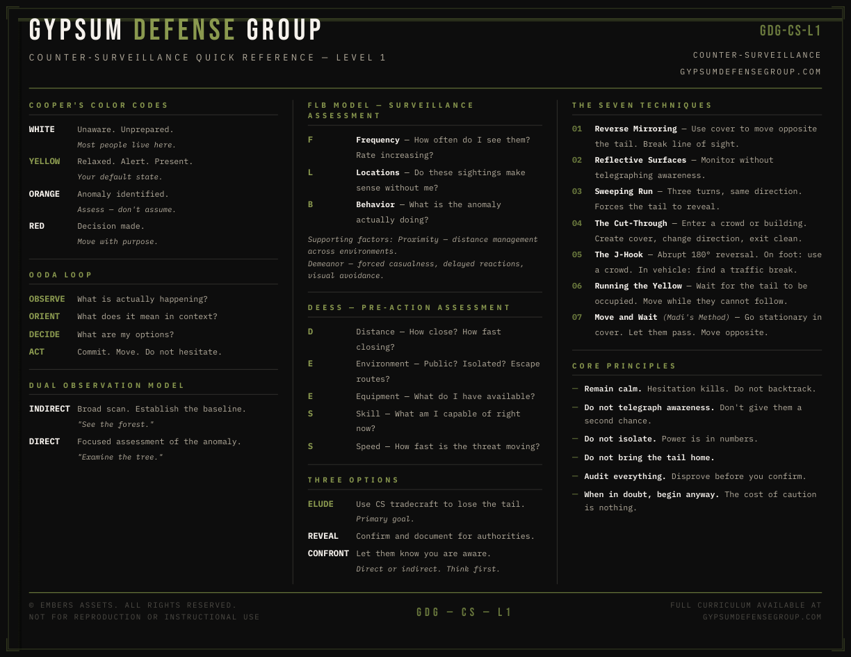 Counter-surveillance quick reference guide