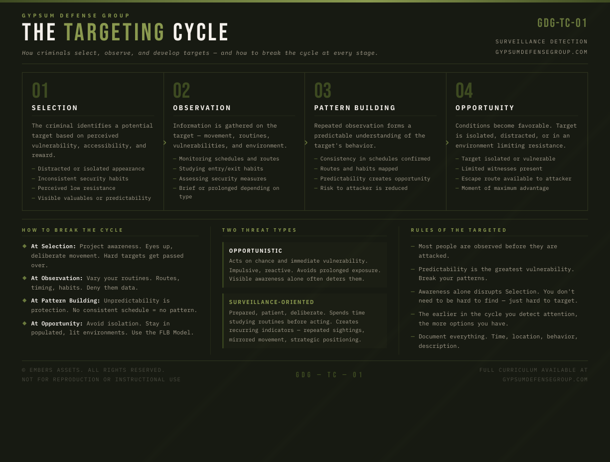 The%20Targeting%20Cycle_QuickView.png