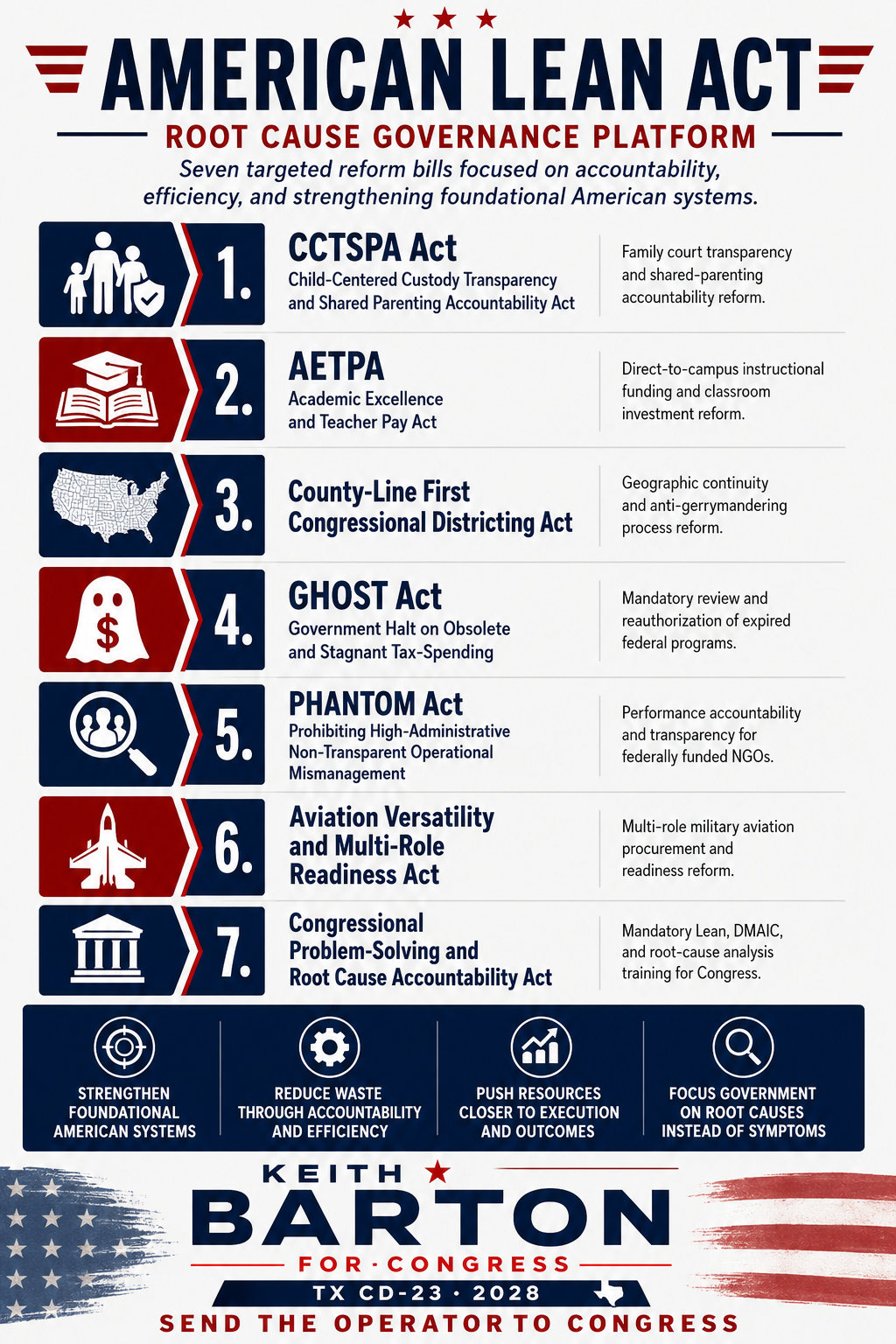 The “AMERICAN LEAN ACT”