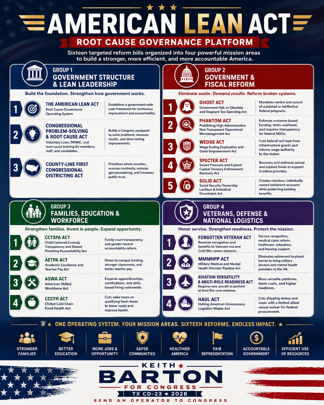 The “AMERICAN LEAN ACT”