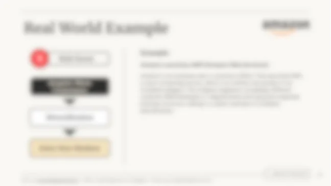 A blurred screenshot of an online registration form for a brand world example, with fields for name, email, and password, and a yellow 'Register' button.
