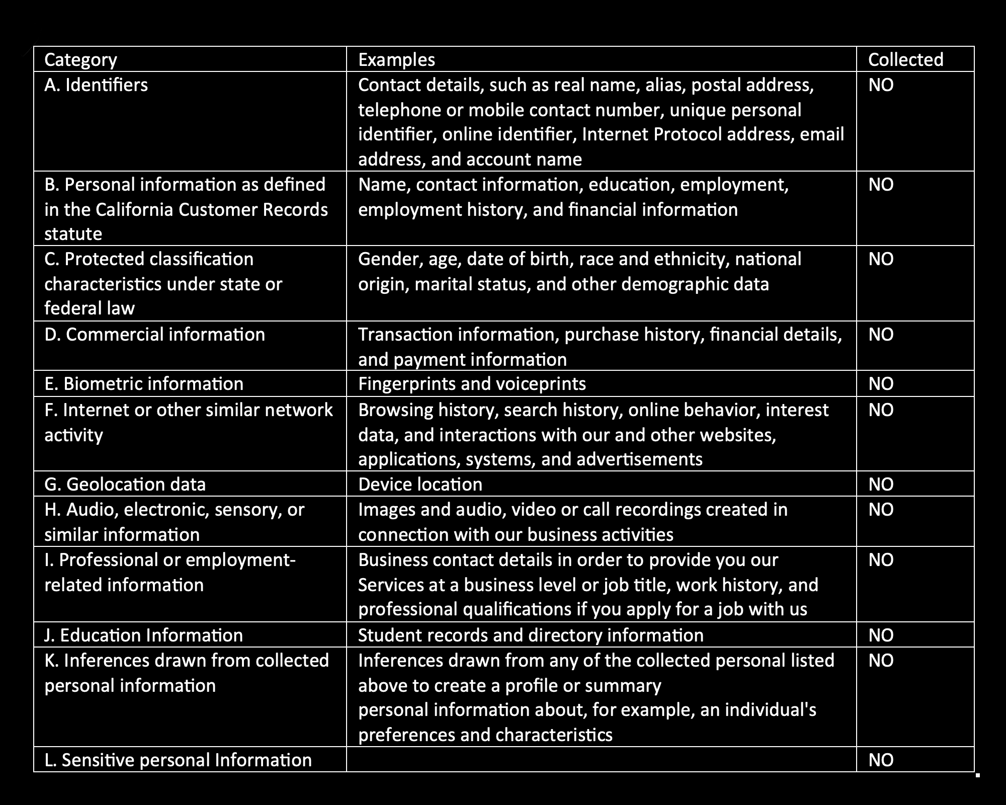 Image of a table listing categories of personal information, examples of each, and whether they are collected. Categories include identifiers, personal information, protected classification, commercial information, biometric information, internet activity, geolocation, audio/video, employment details, education, inferences, and sensitive personal info.