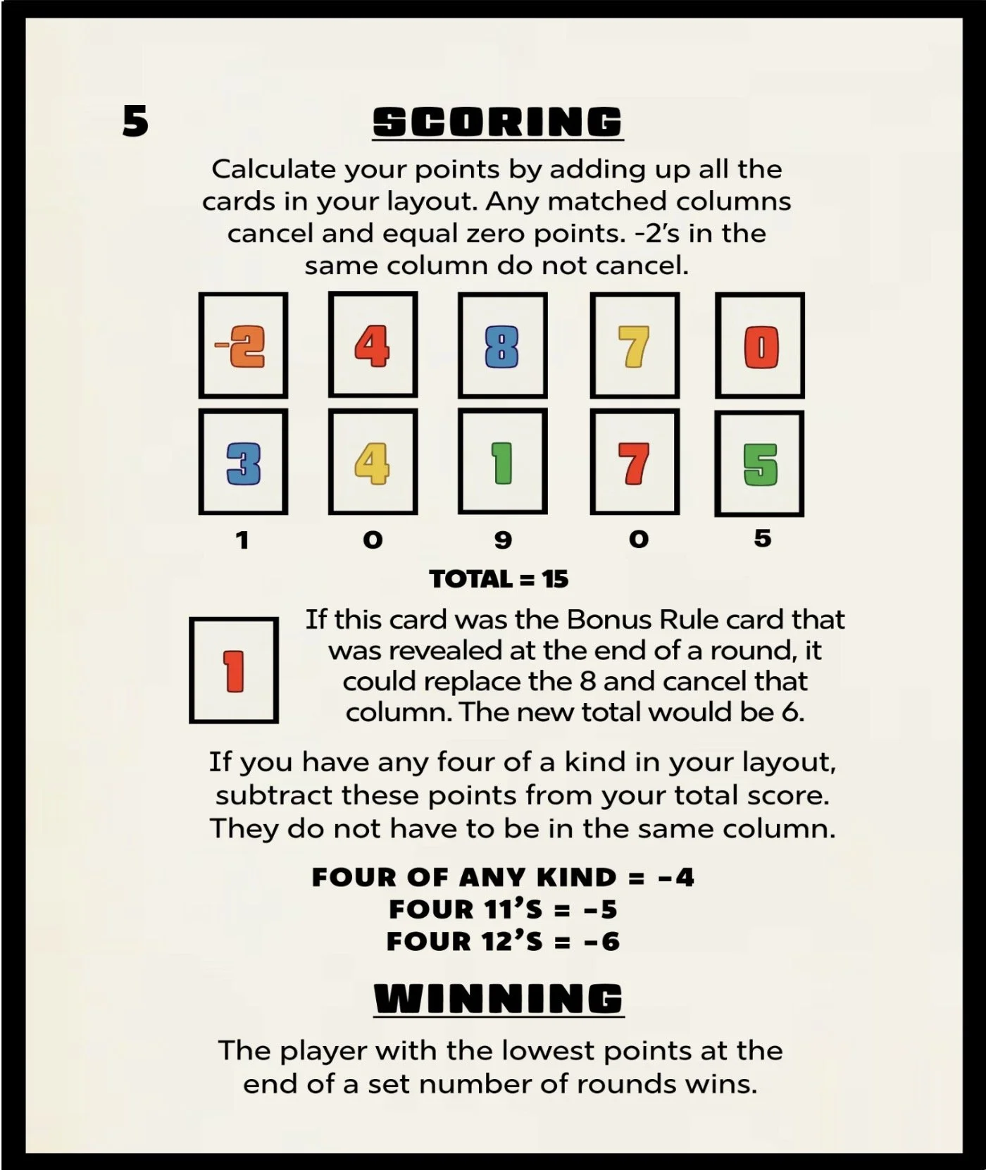 A scorekeeping guide for a game, showing numbered columns with colored cards and instructions for calculating scores and rules for awarding bonus points for specific card combinations.
