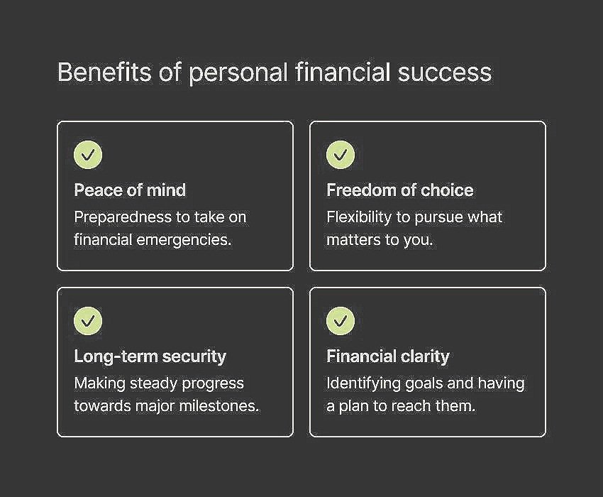 A graphic titled "Benefits of personal financial success" listing four benefits: peace of mind, freedom of choice, long-term security, and financial clarity, each with a brief description.