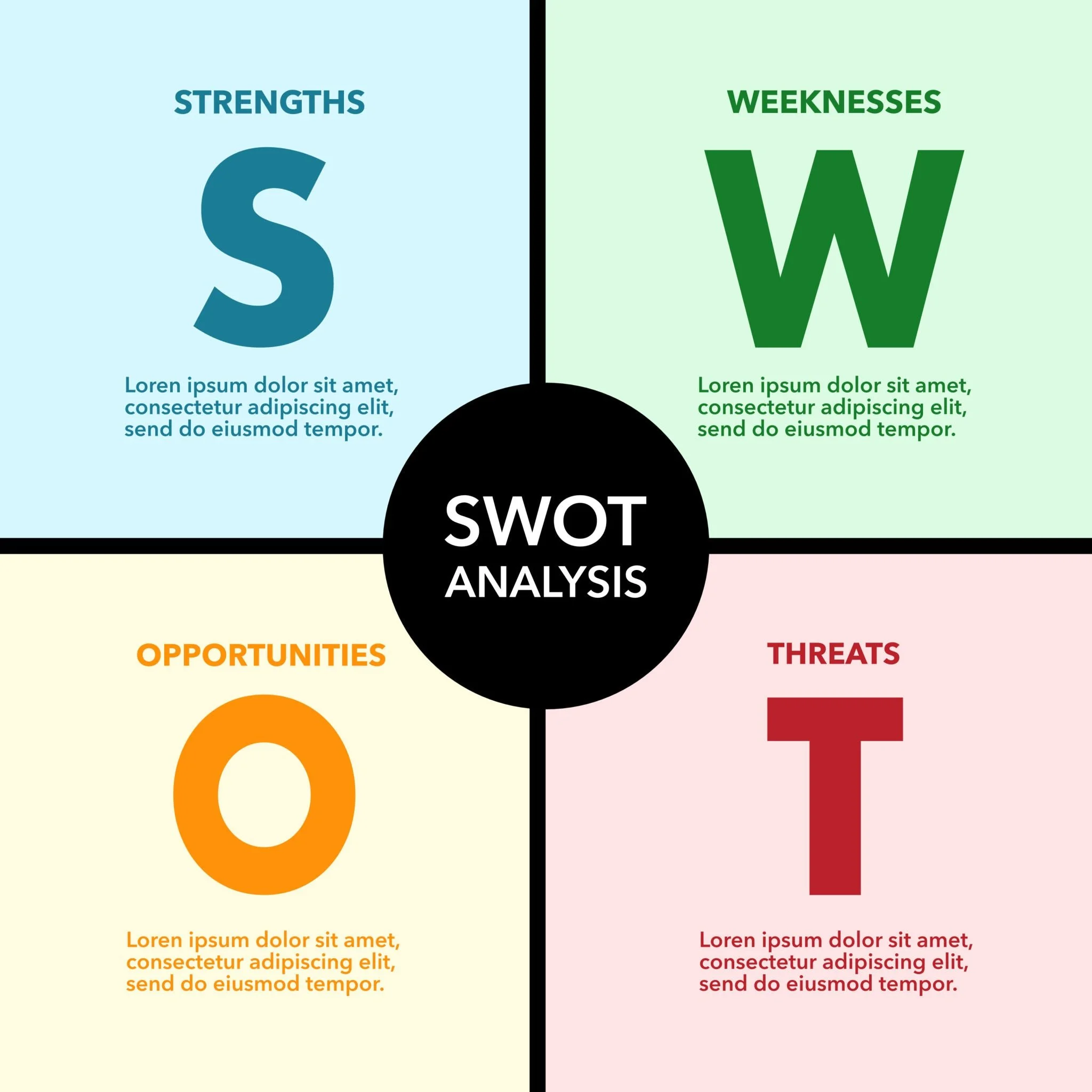 Consulting - Business Growth (includes Budgeting and forcasting) Teir 3