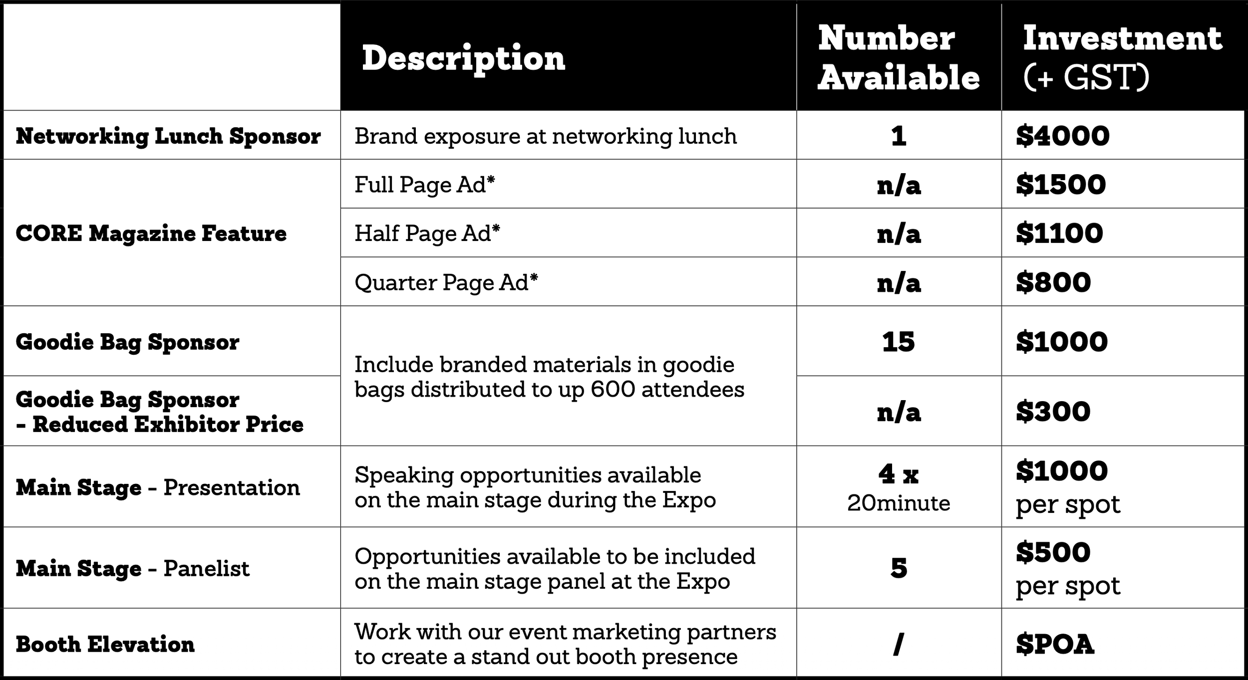 A pricing and sponsorship table for an expo, listing options for networking, magazine features, goodie bags, stage presentations, panelists, and booth elevation, with costs and number availability.