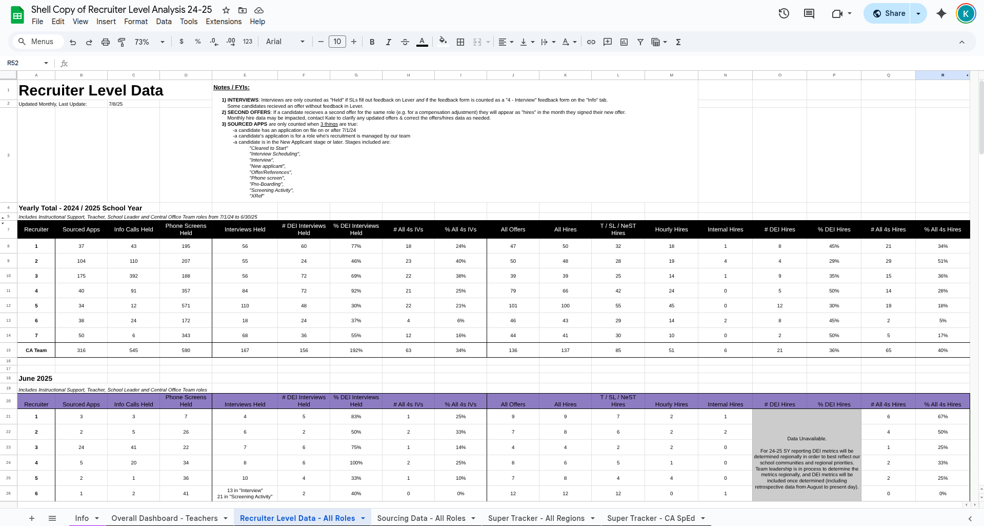 2. Recruiter Level Analysis - Recruiter Data - Annual View.png