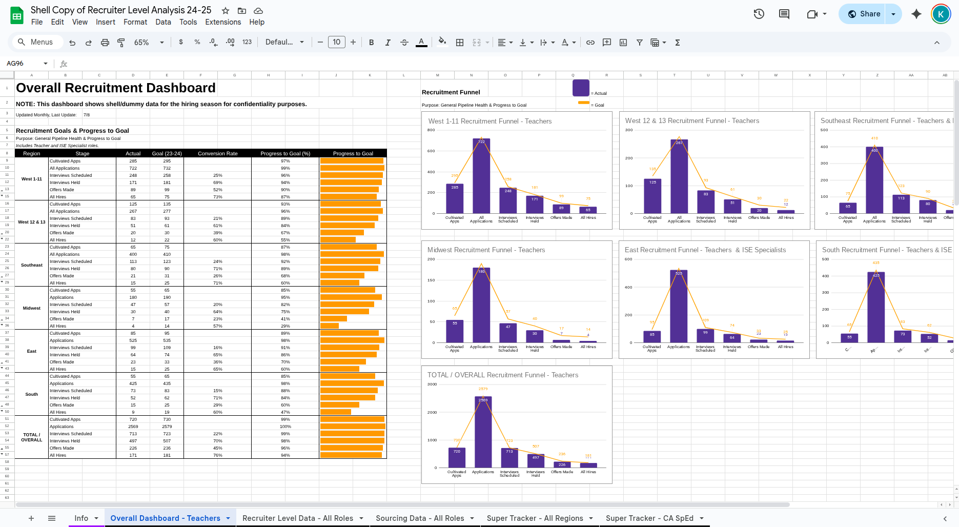 1. Recruiter Level Analysis - Overall Dashboard - Recruitment Funnel.png