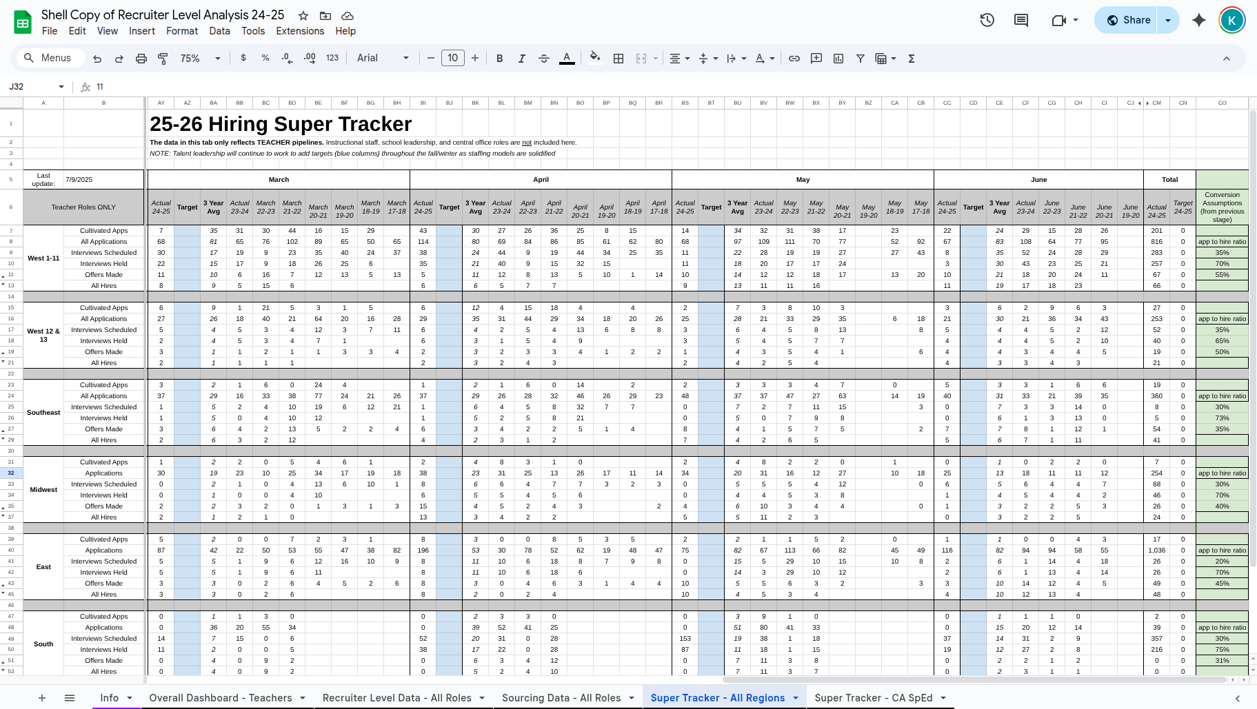 5. Recruiter Level Analysis - Super Tracker - Conversion Assumptions.png