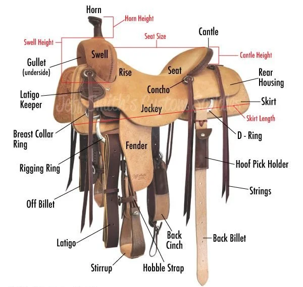 Saddle-Parts-e1678664294346.jpg