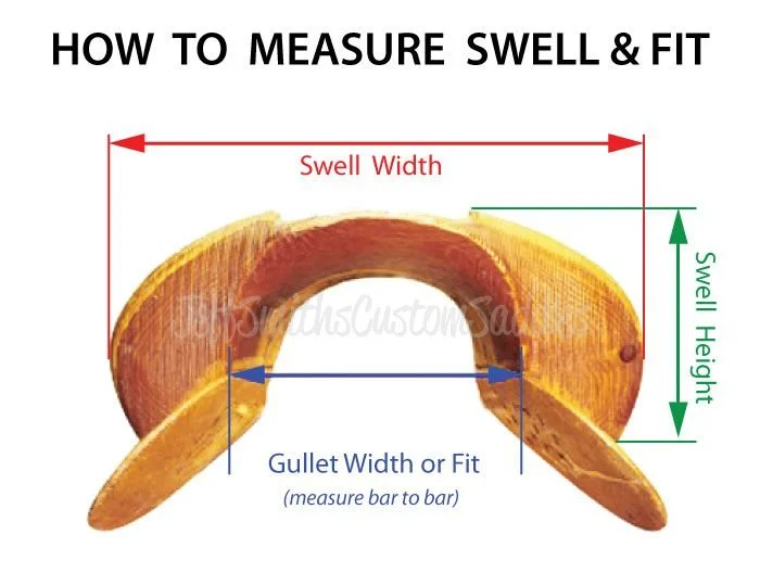 How-To-Measure-Swell-e1678662677647.jpg