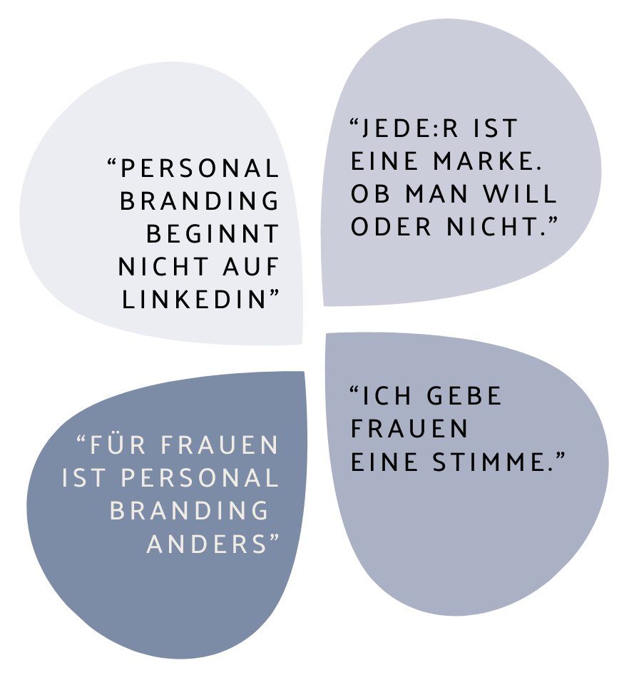 Vier Sprechblasen mit Zitaten über Personal Branding und Frauen, in den Farben Weiß und Blau, auf weißem Hintergrund.