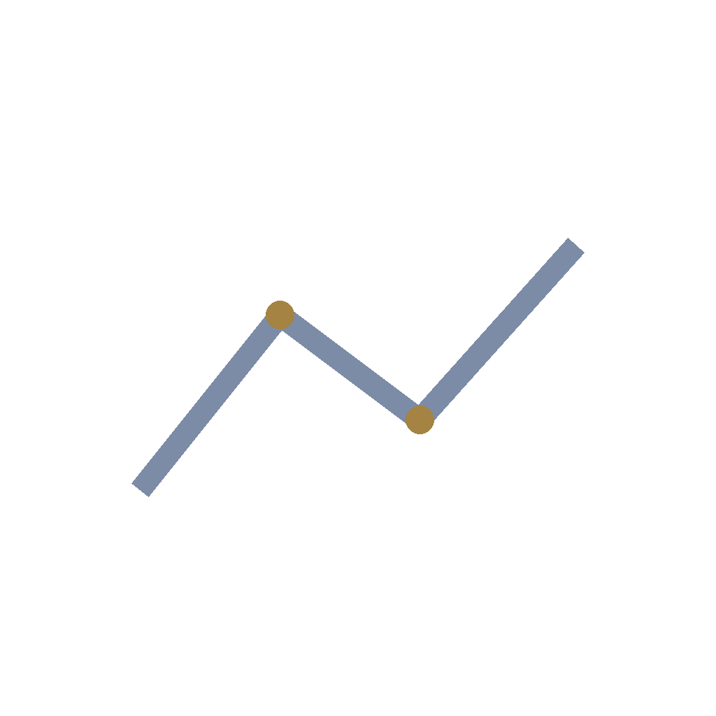 Ein Liniengraph mit drei Punkten, die an einer steigenden Kurve verbunden sind, auf einem weißen Hintergrund.