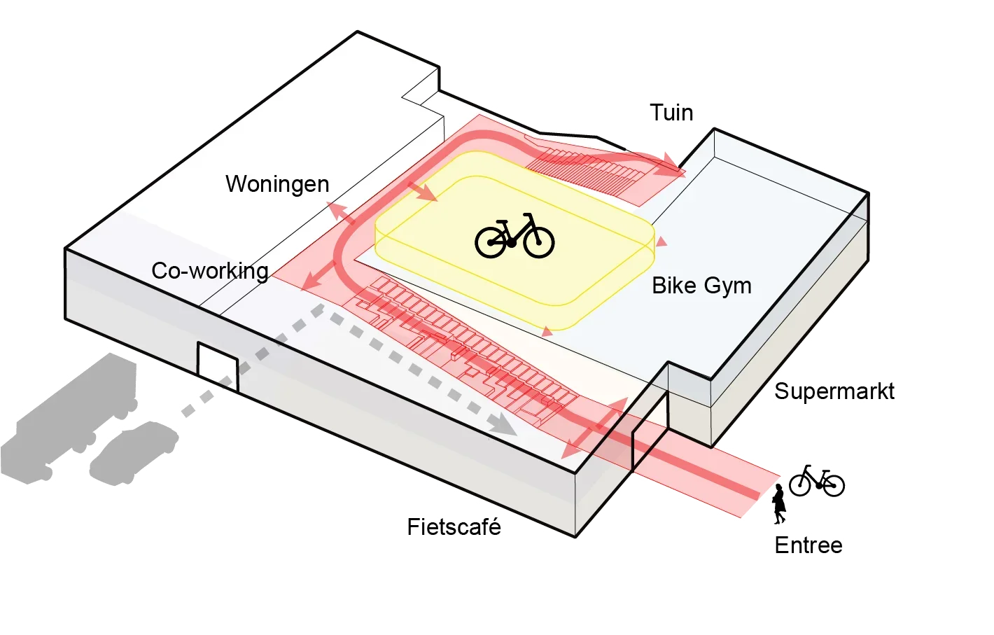 Het gebouw is ontworpen rondom de rode loper die van buiten het gebouw in gaat. Fietsers en voetgangers bewegen zich door het gebouw. Bewegen wordt gestimuleerd.