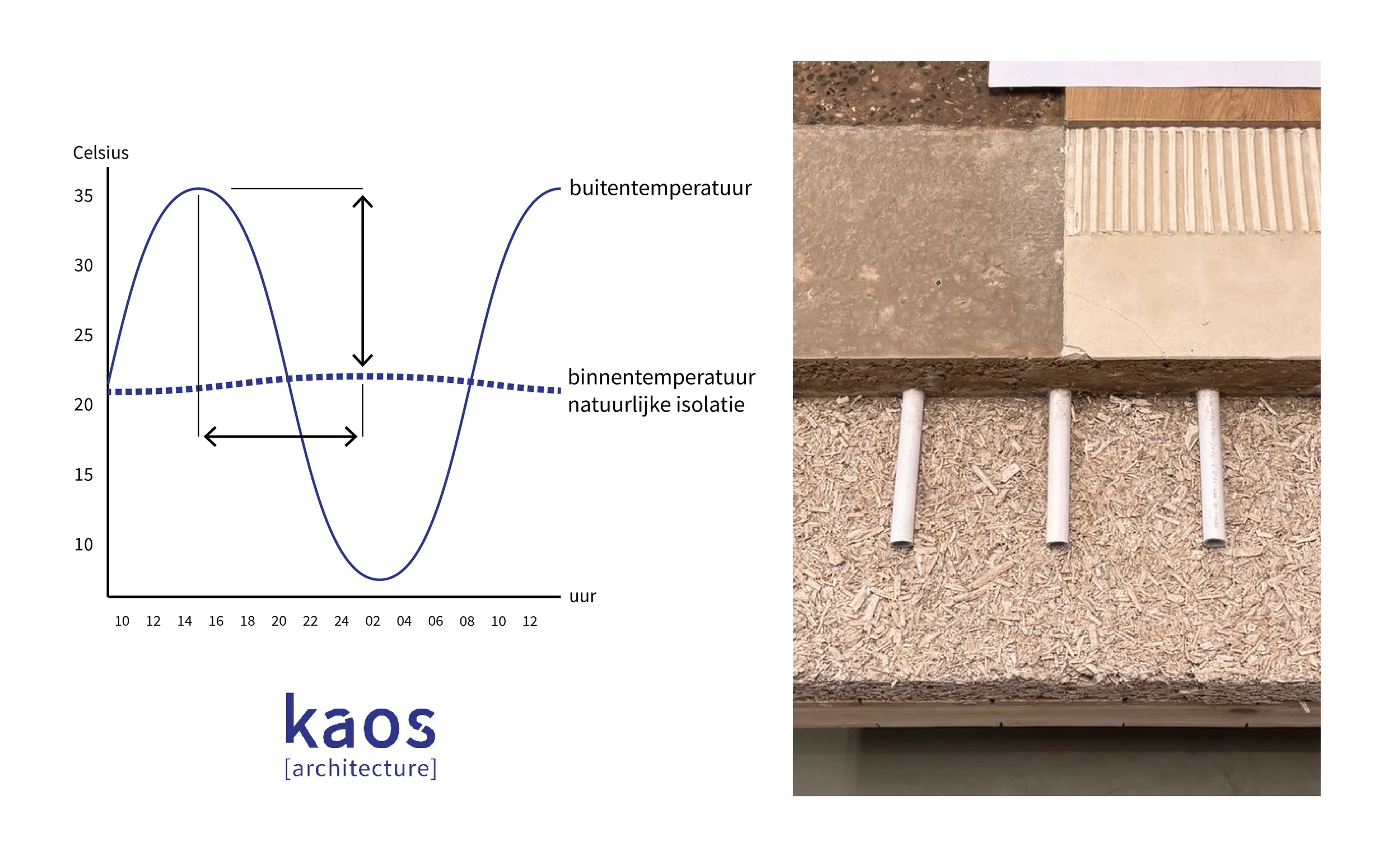 Bouw en renoveer biobased