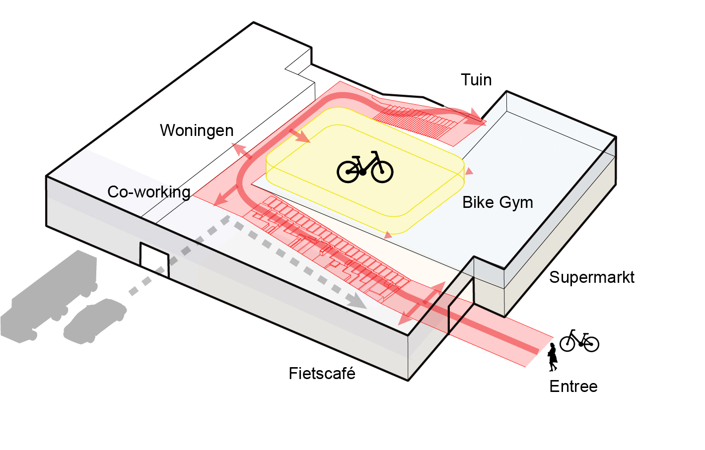 Het gebouw is ontworpen rondom de rode loper die van buiten het gebouw in gaat. Fietsers en voetgangers bewegen zich door het gebouw. Bewegen wordt gestimuleerd.