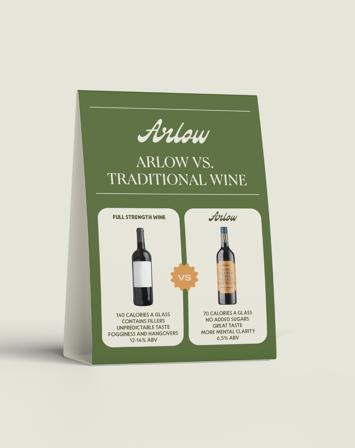 Informational sign comparing Arlow wine to traditional wine, detailing calories, ingredients, taste, and alcohol content.
