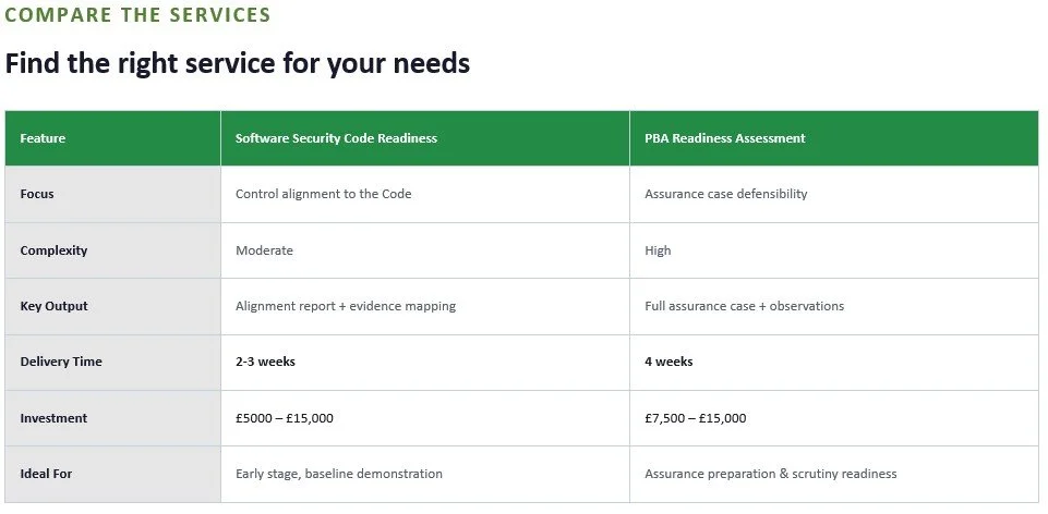 Comparison table of two services: Software Security Code Readiness and PBA Readiness Assessment, detailing features such as focus, complexity, key output, delivery time, investment, and ideal for early stage or assurance preparation.