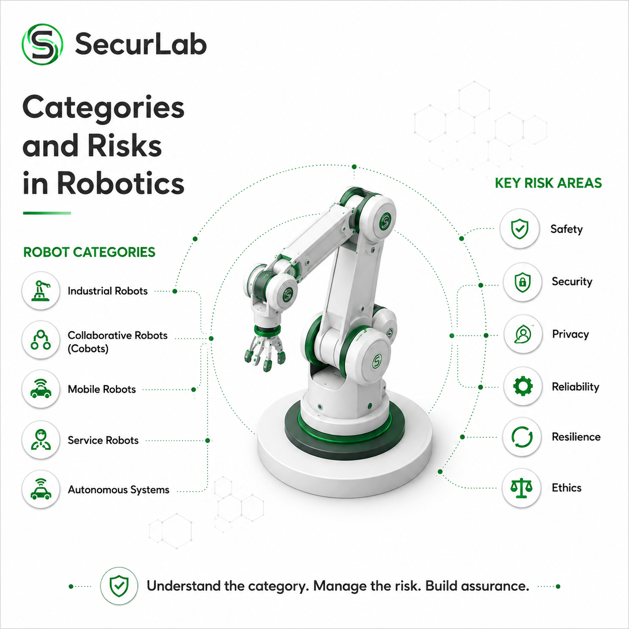 UK Robotics Taxonomy: Cybersecurity and Safety Assurance Requirements by Class