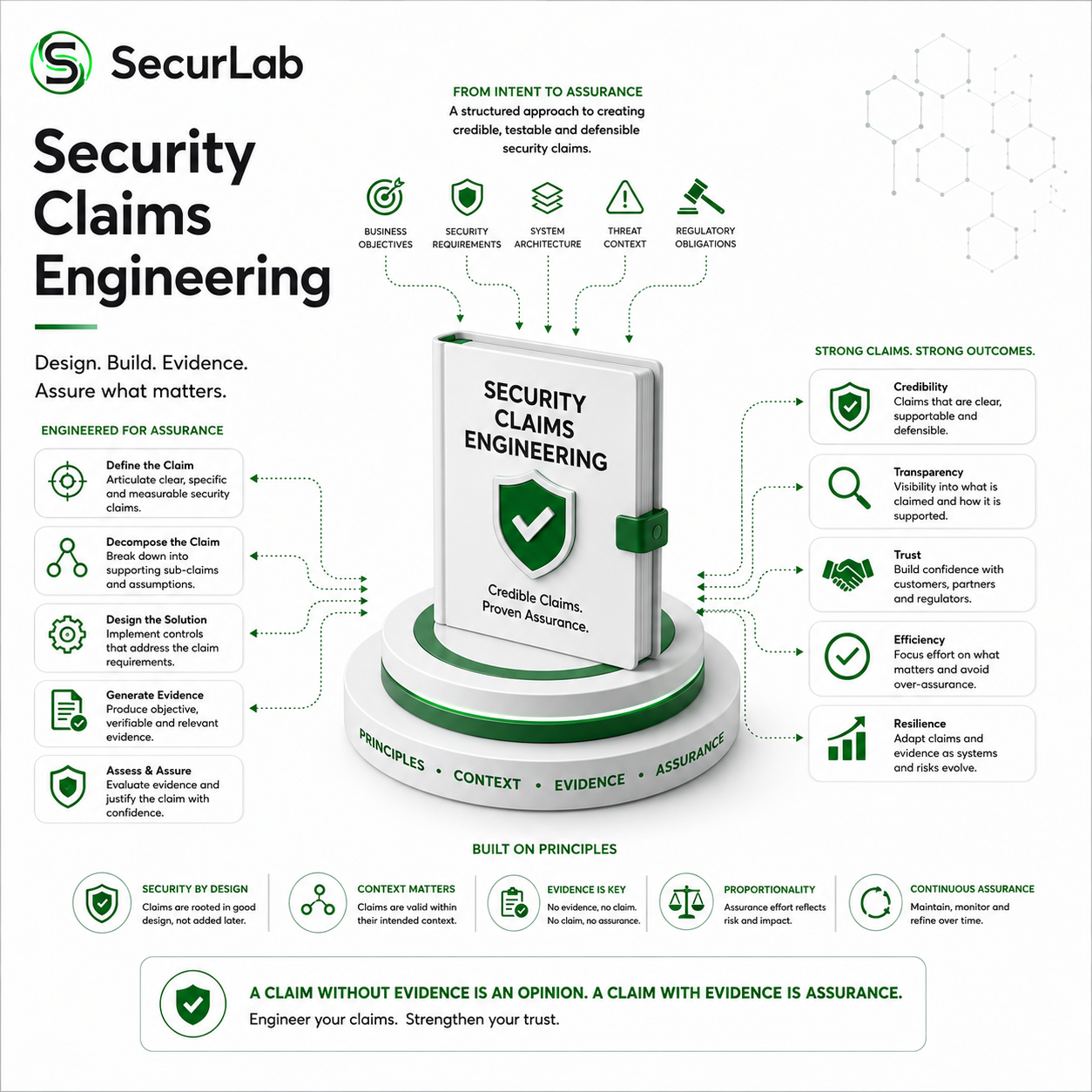 Security Claims Engineering: How to Write Cybersecurity Claims That Actually Hold Up Under Scrutiny