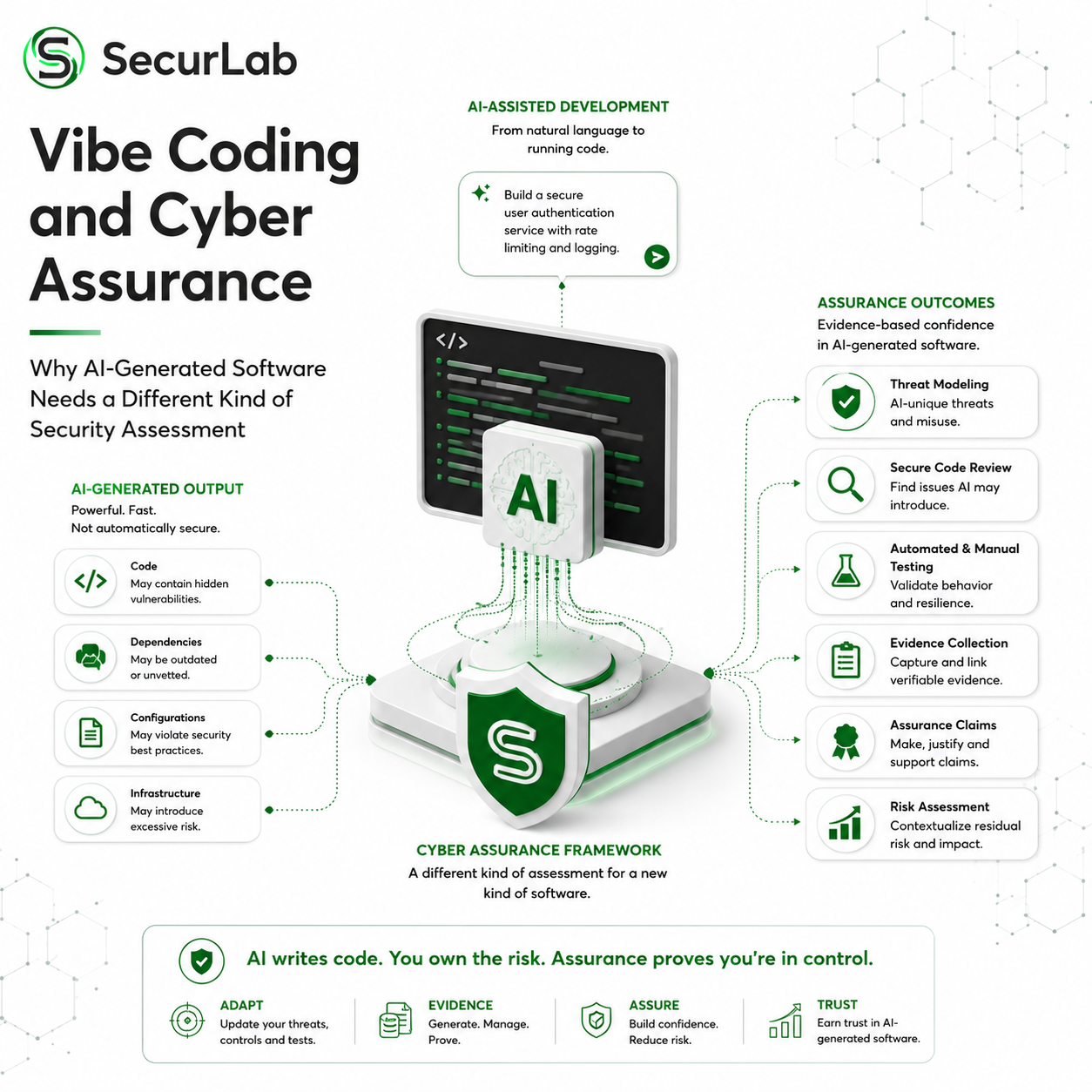Vibe Coding and Cyber Assurance: Why AI-Generated Software Needs a Different Kind of Security Assessment