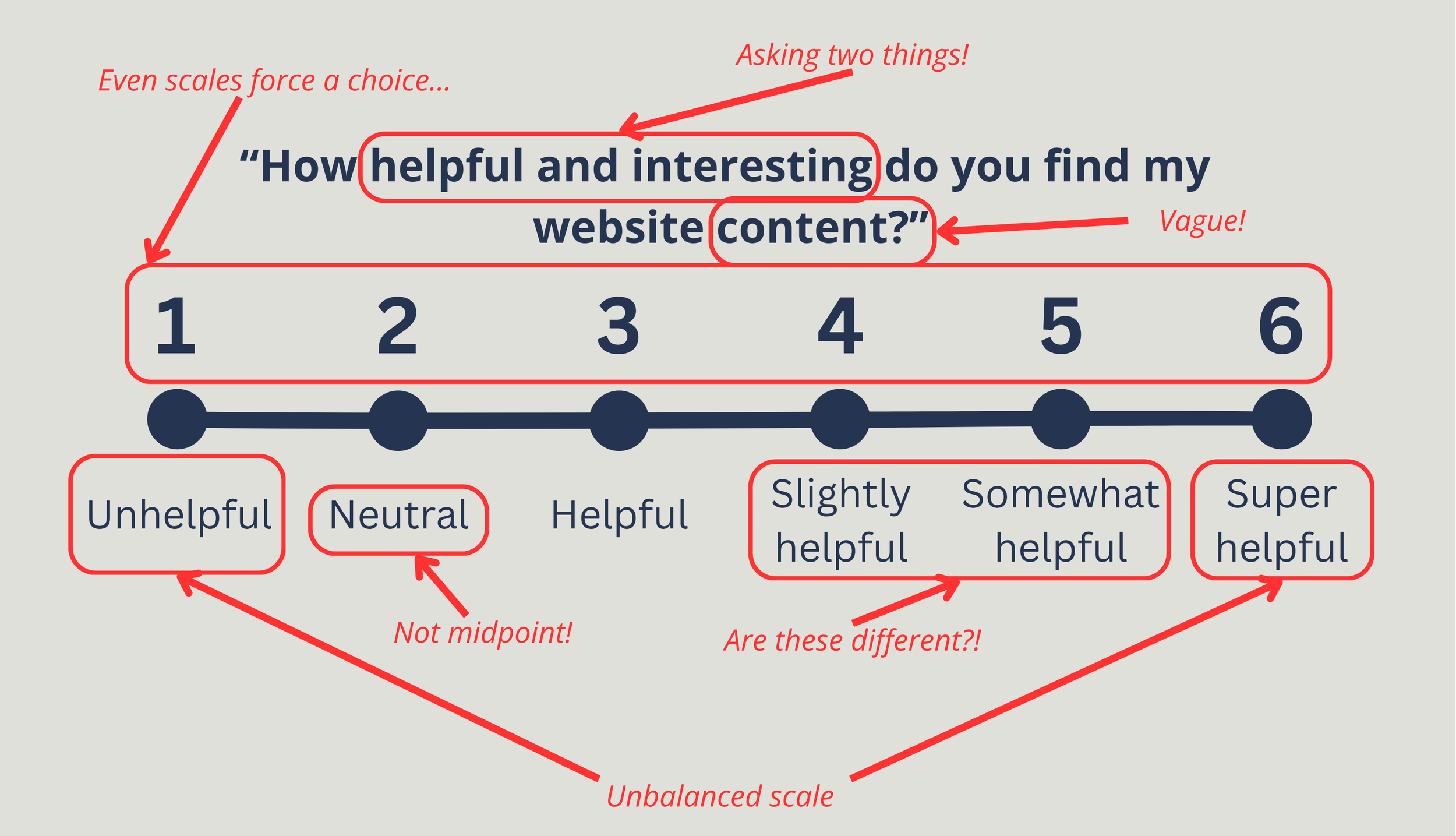 6 mistakes people make when designing survey scales