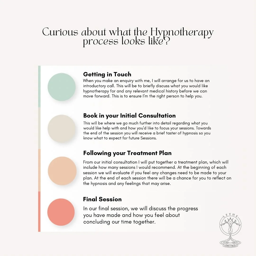Here&rsquo;s a little look at the Hypnotherapy process, from first contact to last session. Feel free to message me with any questions! ✨ #hypnotherapistsofinstagram #hypnotherapy
