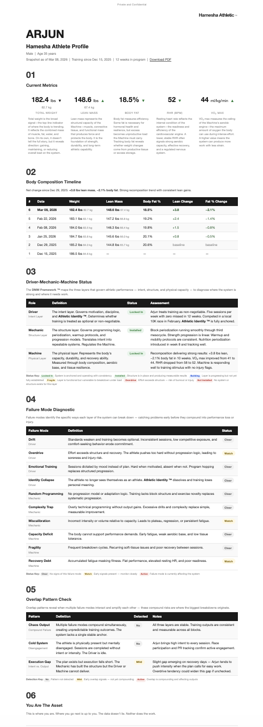 Sample Hamesha Athlete Profile Snapshot