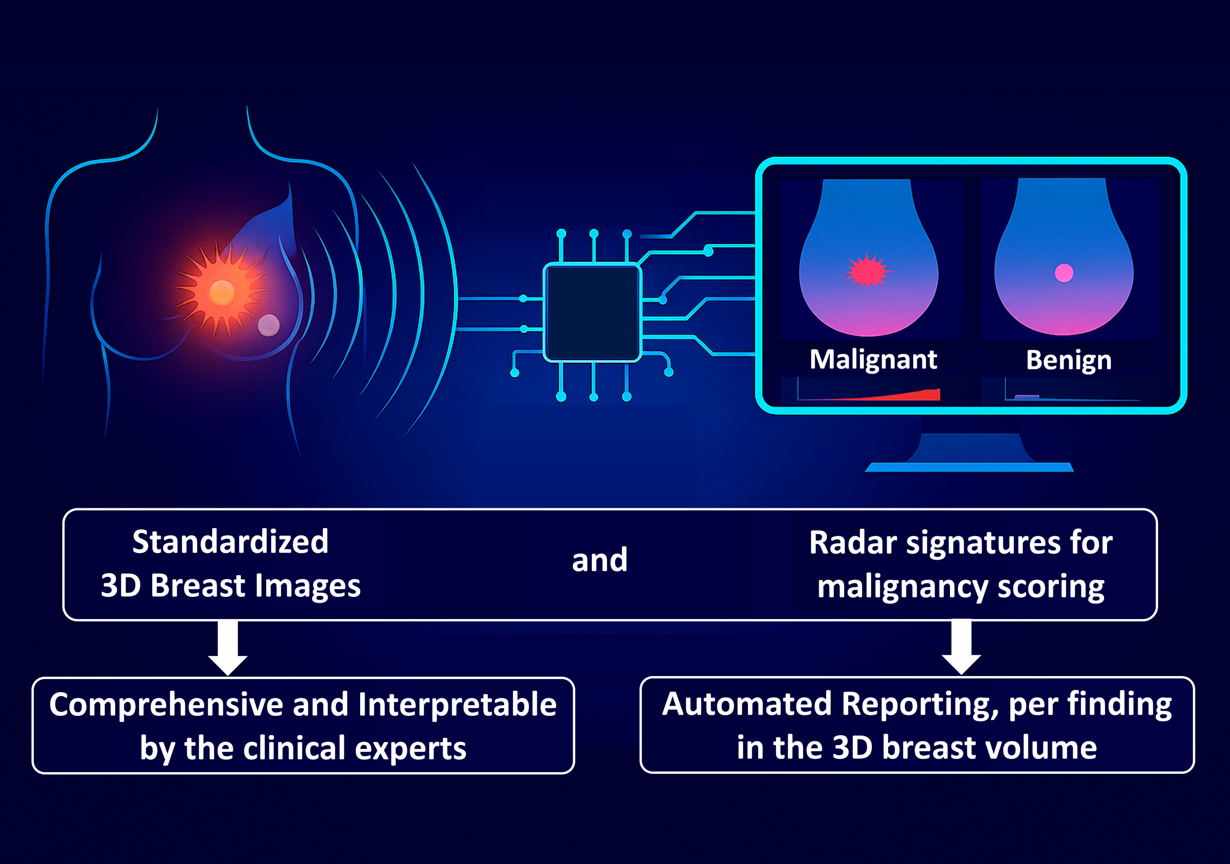 MIMA Radar Imaging Enhancing Breast Diagnostics