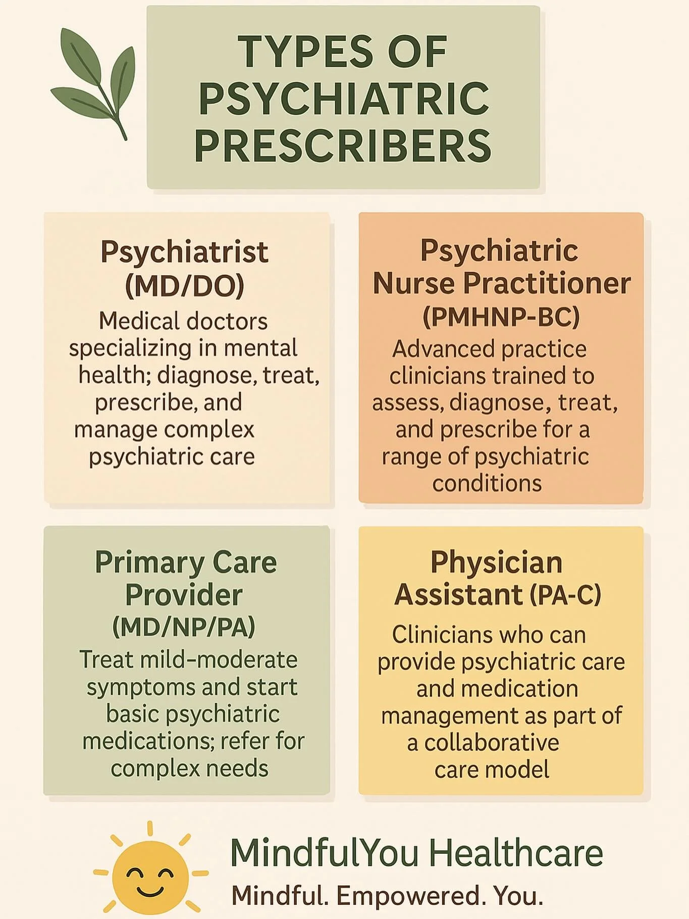 Ever wonder who can prescribe psychiatric medication?
Here&rsquo;s a simple breakdown of the different prescribers who support mental health care: from psychiatrists to NPs, PAs, and primary care providers.
Each plays a unique role in helping you get