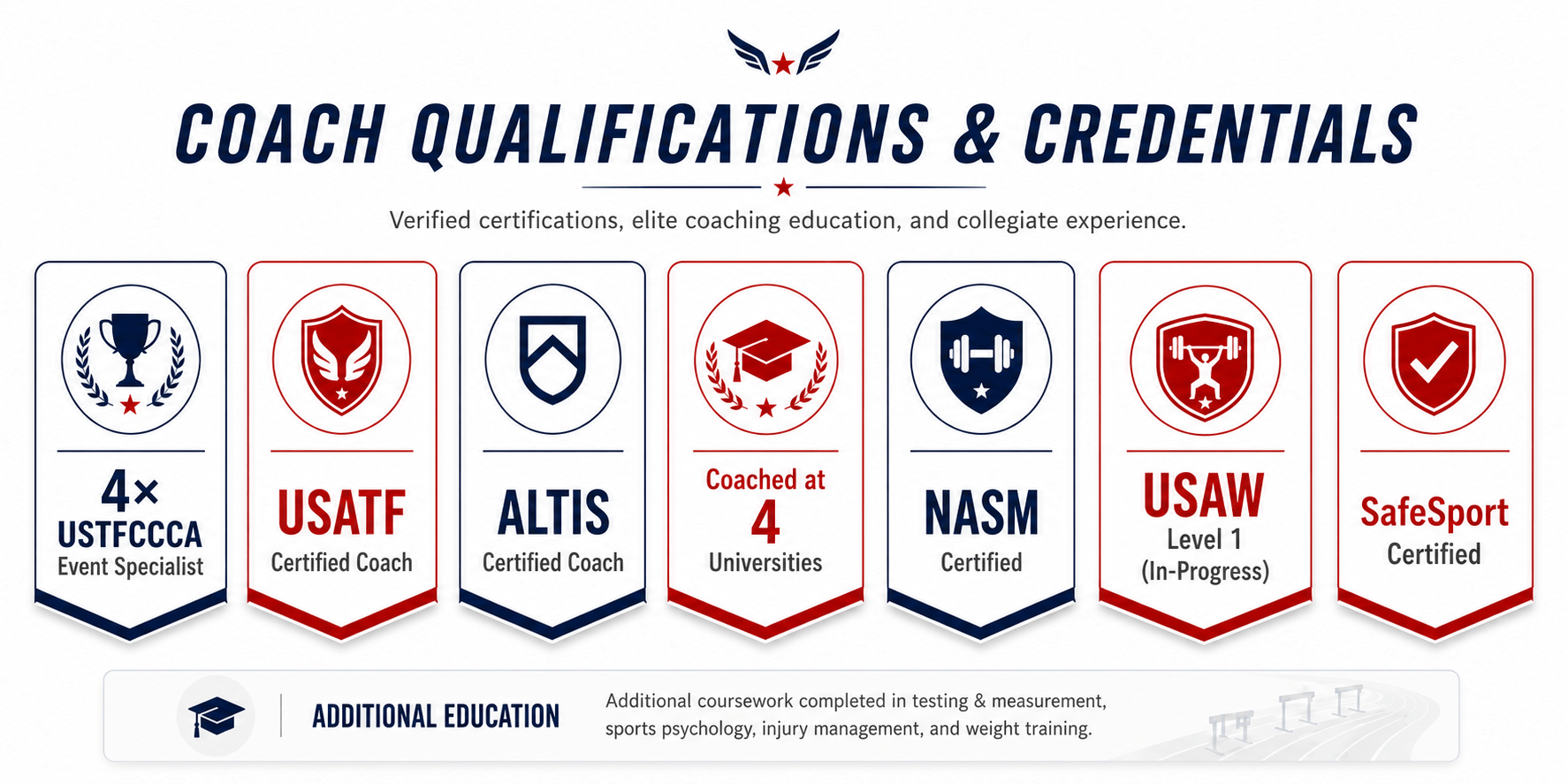 Jeremy Bubb track and field coaching credentials and certifications