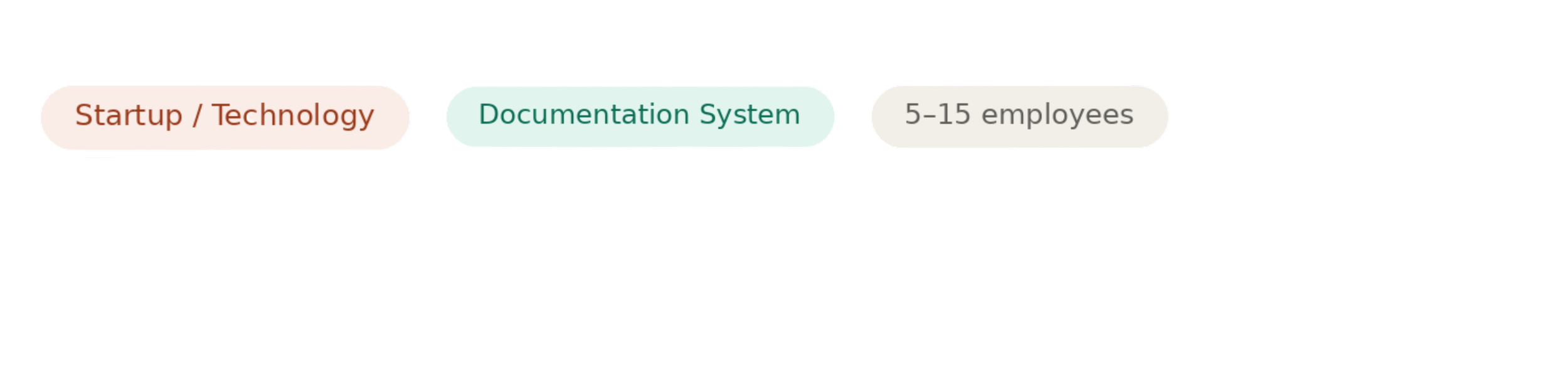 Flowchart showing startup/technology, documentation system, and 5-15 employees.