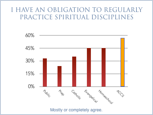 Bar graph showing different categories with varying heights, with a yellow bar on the right end and labeled axes.