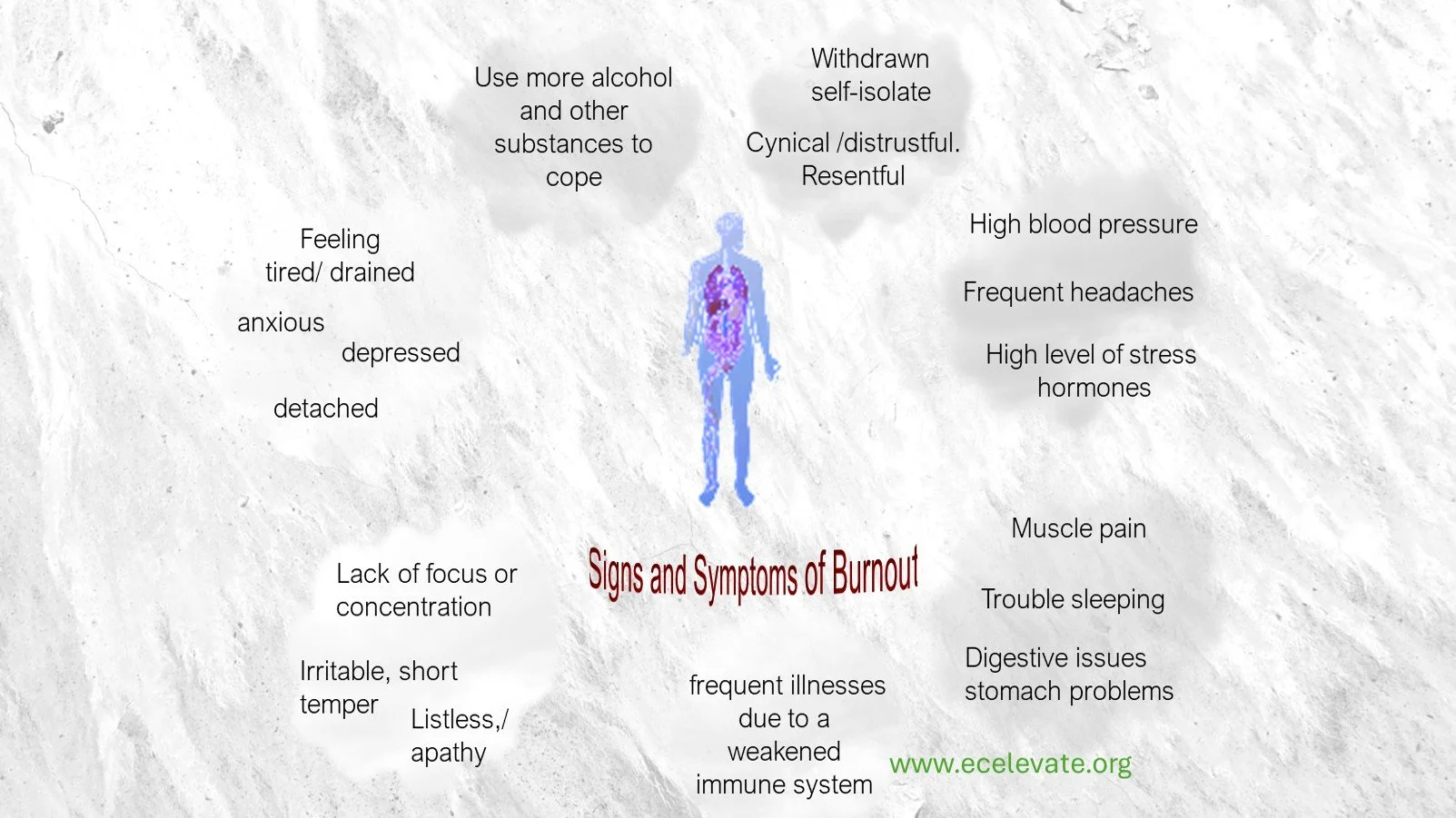 Burnout Symptoms and Prevention: What You Need to Know