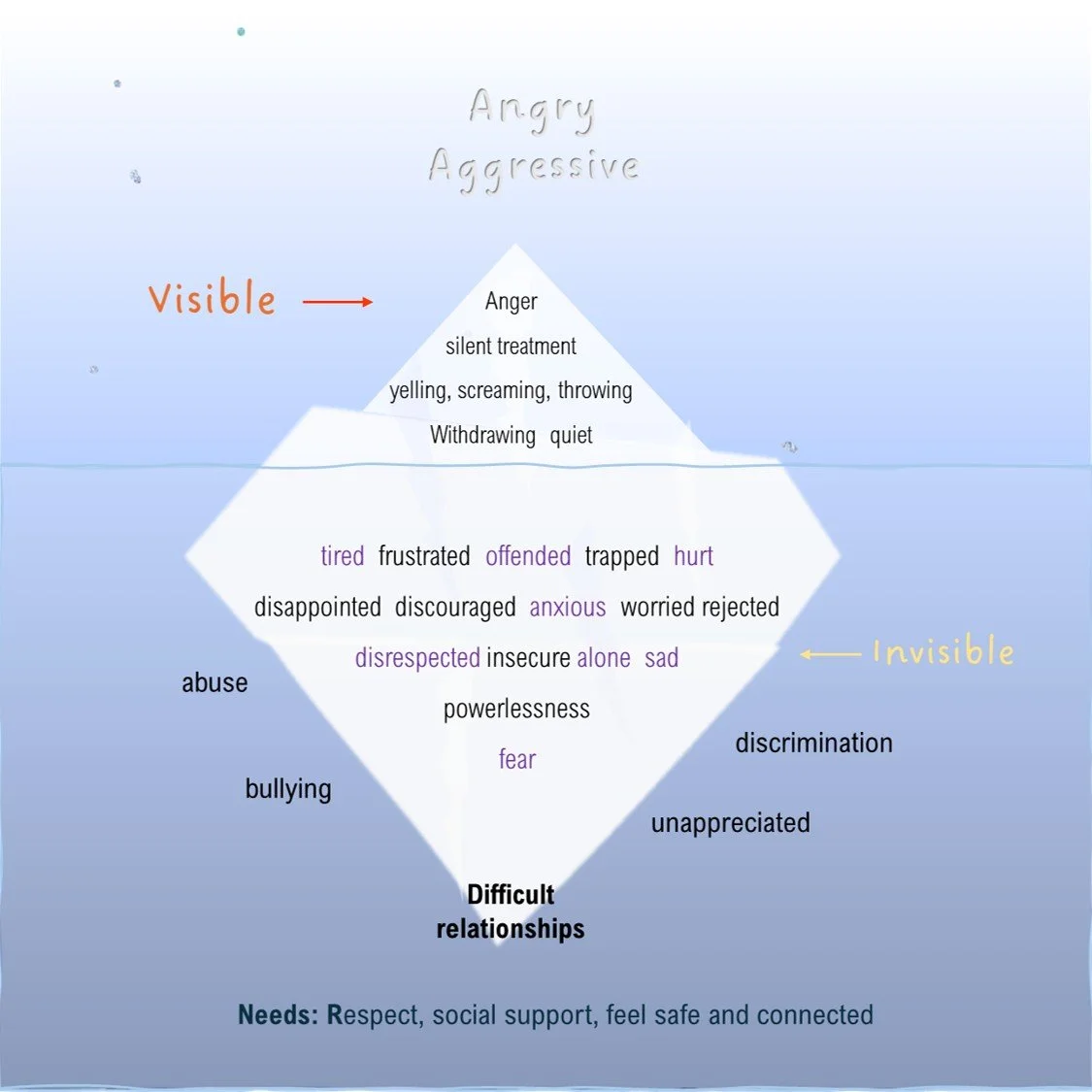 Stress and Anger First Aid Kit