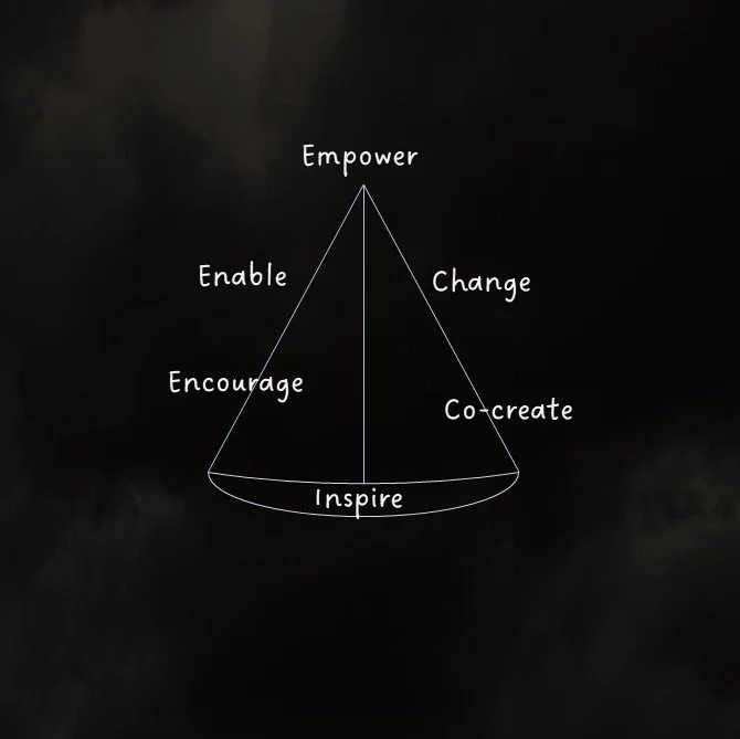 Empower. Inspire. Drive change