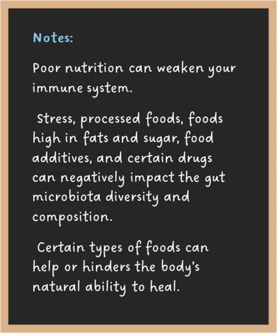 Certain types of foods can help or hinder the body's natural ability to heal.