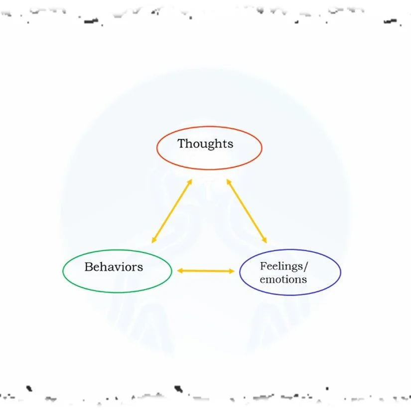 Our thoughts, beliefs, feelings and behavior influence our health