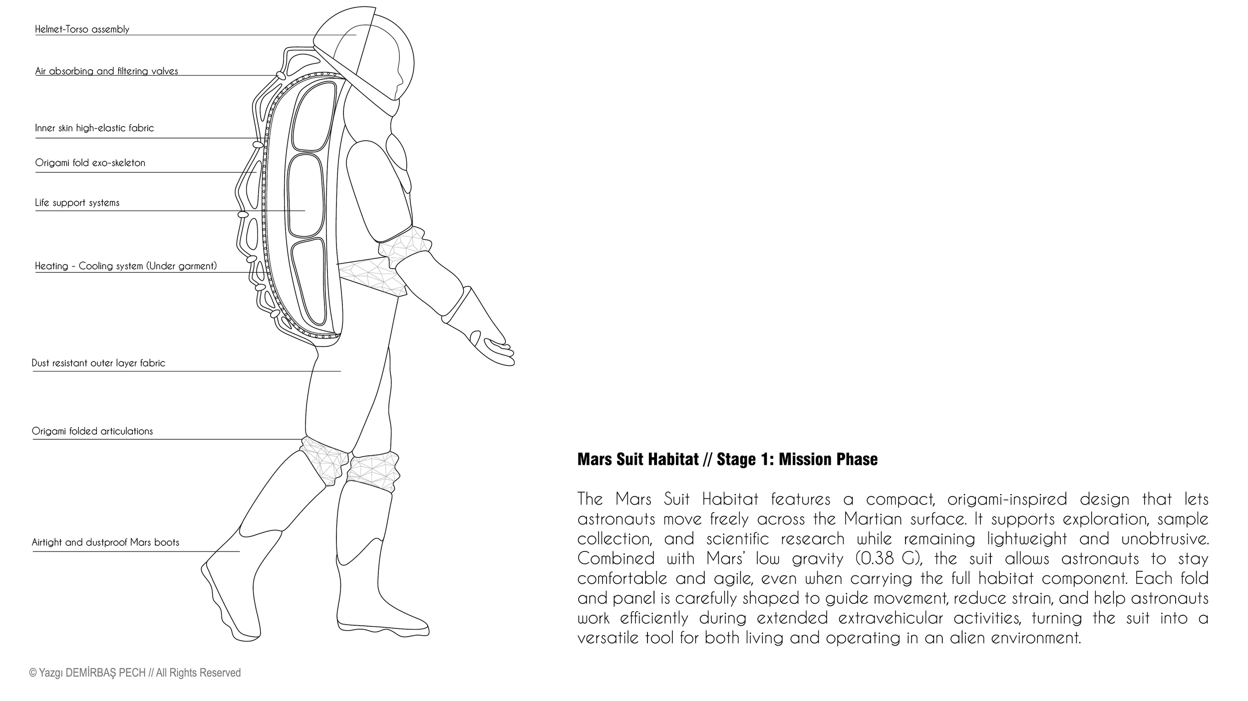  © Yazgi DEMIRBAS PECH, all right reserved 