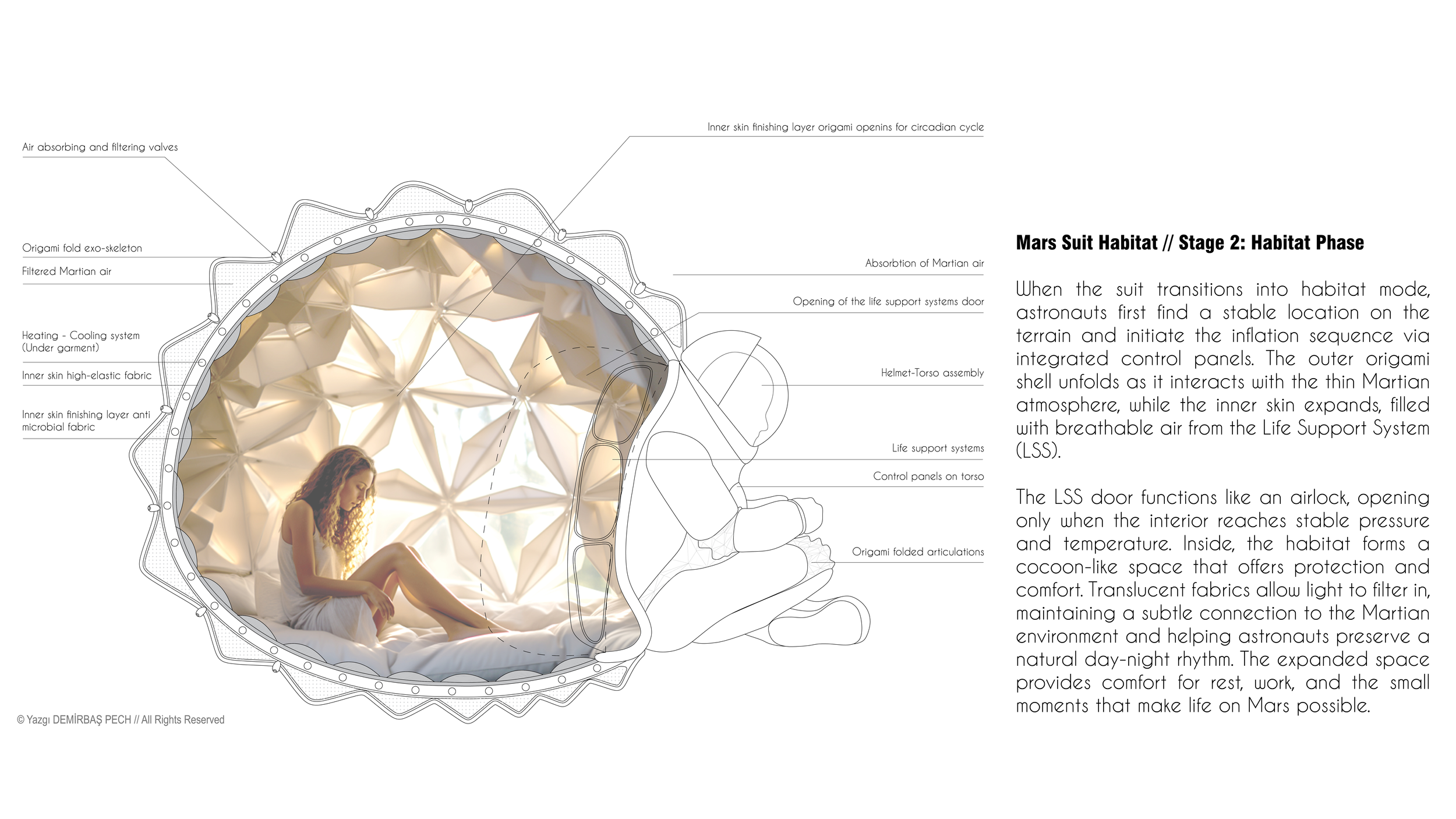  © Yazgi DEMIRBAS PECH, all right reserved 