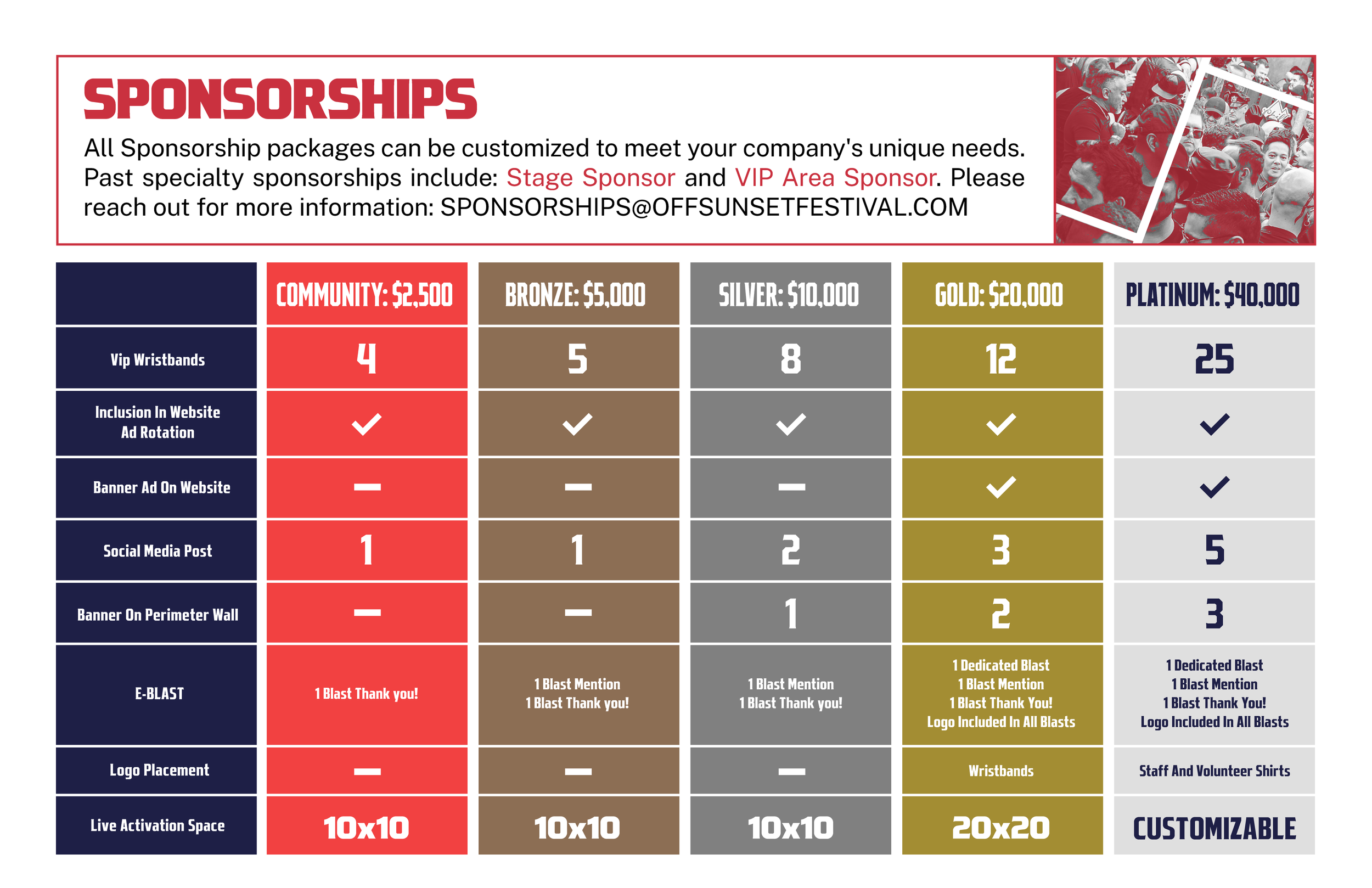 Comparison chart listing different sponsorship packages with details on perks and prices, including community, bronze, silver, gold, and platinum levels.