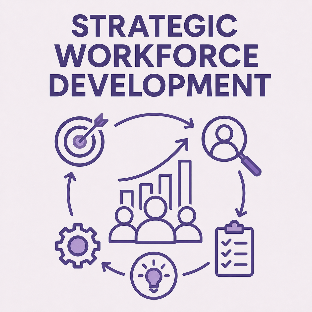 Strategic Workforce Development